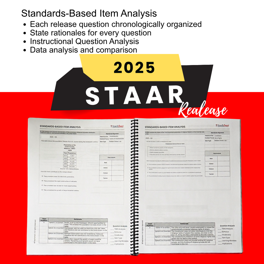 Standards-Based Item Analysis